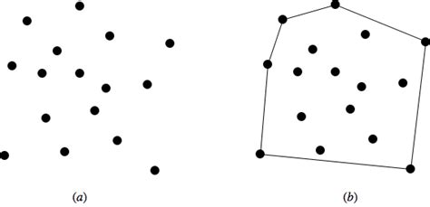 Convex Hull Algorithms Jarviss March Algorithm Tutor