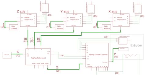 Home » tutorial & ebook » reprap ramps1.4 3d printer circuit connection graph. Mendel Electronic Wiring - RepRap