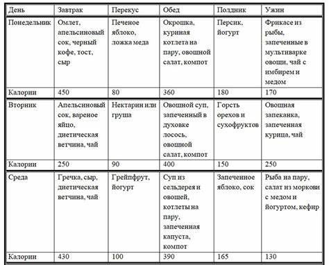 Диета подсчетам калорий Диета 2000 Калорий В День Меню — Похудение Диета Правильное Питание Диета 2000 Калорий В День Меню — Похудение Диета Правильное Питание Диета подсчетам калорий