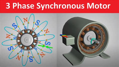 What Is Synchronous Motor Construction Working Principle Advantages Electrical U