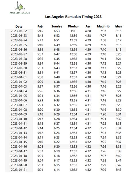 Los Angeles Ramadan Timing 2023 Ramadan Calender