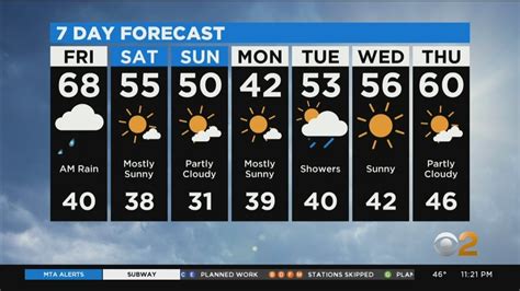 Forecasts are computed 4 times a day, at about 1:00 am, 7:00 am, 1:00 pm and 7:00 pm eastern daylight time. New York Weather: 3/13 Friday Forecast - YouTube