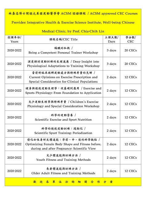 3 comments · full story. 美国专业运动专家证照精研班-林嘉志博士主讲