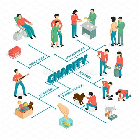 Isometric Charity People Flowchart Stock Vector Illustration Of Icons