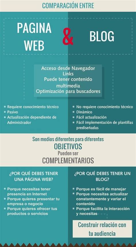 🥇 🥇 Infografía Sobre Comparativa Entre Página Web Y Blog Webpositer