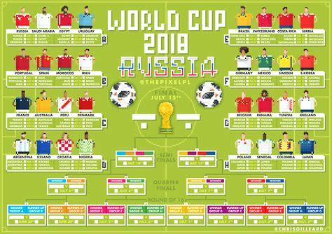 Pixel World Cup 2018 Wall Chart Soccer
