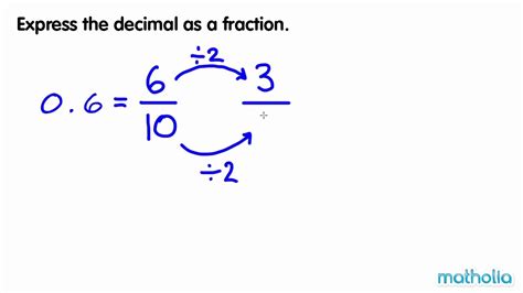 Converting Decimals To Fractions Youtube