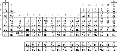 Tabla Periódica De Los Elementos Químicos Según La Iupac Actualizada