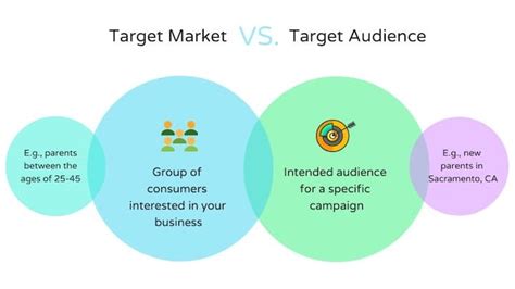 Target Market How To Define It With Examples