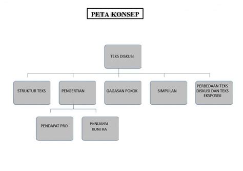 Teks Diskusi Struktur Pengertian Contoh Ciri Dsb Lengkap Serupa Id Riset