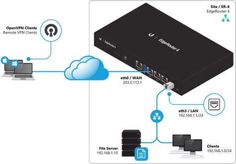 How To Create Vpn Server Basic Ubuntu 20 04 Openvpn Client Server