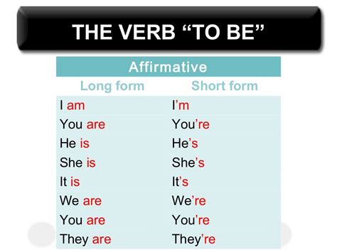 Verbo To Be Afirmativa