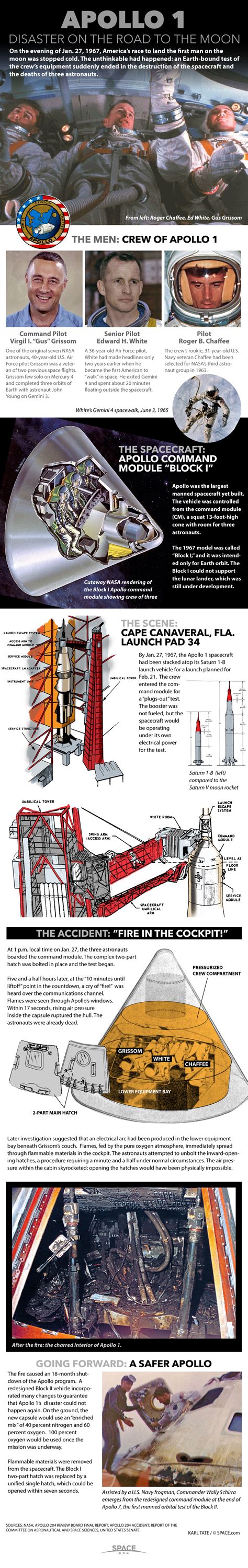 Remembering The Apollo 1 Fire Infographic Space
