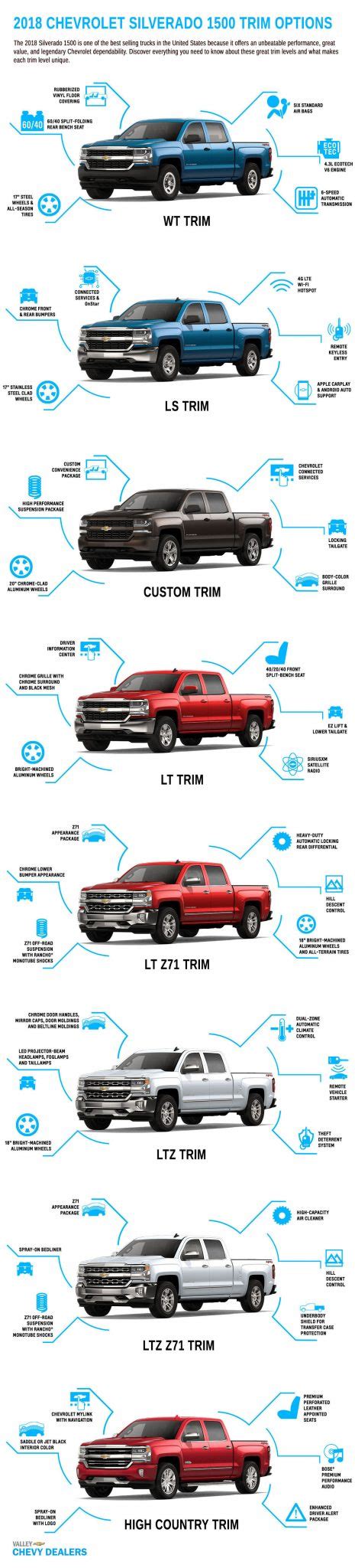 Chevy 1500 Trim Levels Chart