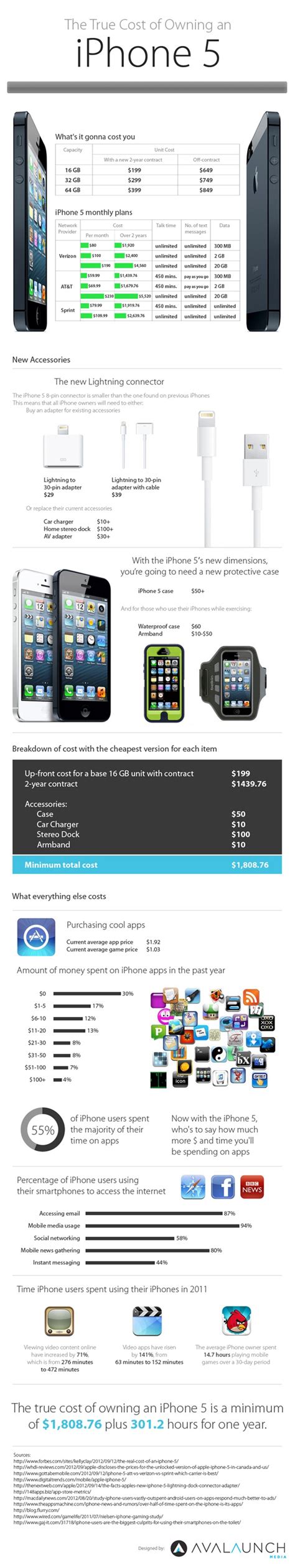 Buying A Subsidized Iphone 5 With A Two Year Contract Can Cost More