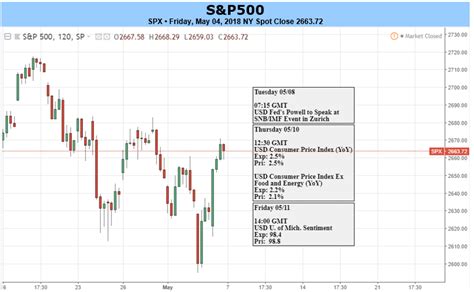 This page is about the meanings of the acronym/abbreviation/shorthand fomc in the business field in general and in the companies & firms terminology in particular. Bullish DAX Momentum Gathers Pace, S&P 500 Remains Bid ...