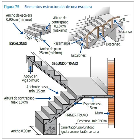 CIMBRADO DE ESCALERAS