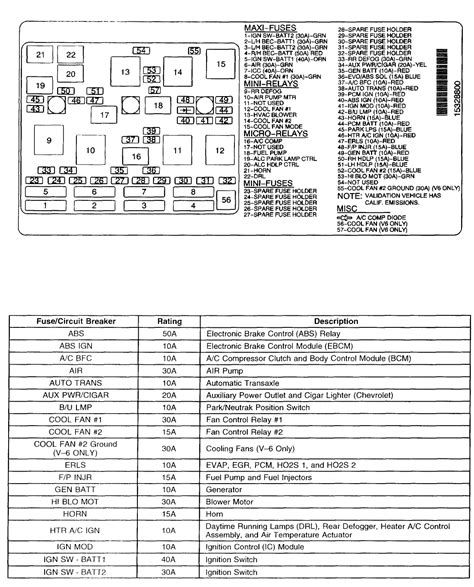 You can't post conmments that contain an email address. 32 2009 Chevy Malibu Fuse Box Diagram - Wire Diagram Source Information