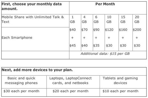 The new mobile share advantage plans are available aug. AT&T Mobility unveils new shared data plans; 'Mobile Share ...