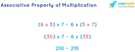 Associative Property Of Multiplication Formula Examples Faqs En My