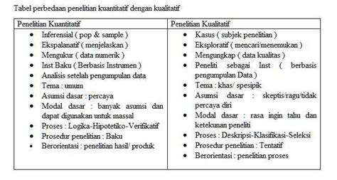 Doc Perbedaan Metodologi Penelitian Kualitatif Dan Kuantitatif Dewi