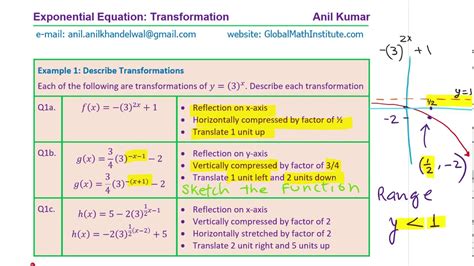 Describe Transformation Of Exponential Function Mcr3u Gcse Ibsl Youtube