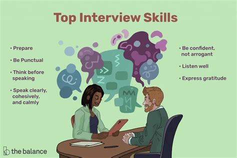 How To Do A Proper Interview