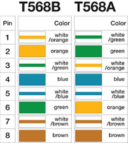 The older color codes in the table reflect the previous style which did not account for proper phase rotation. Deciphering Male and Female RJ45 Connector » fiber optic solution