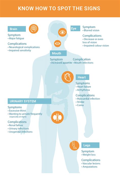 Type 2 diabetes: the lifestyle disease - Servier