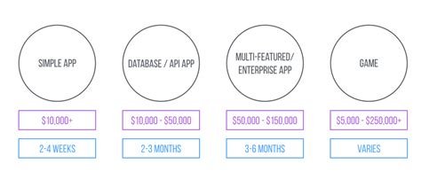 It's not a secret that the how much do apps cost to make at cleveroad? How Much Does it Cost to Develop and Build an App