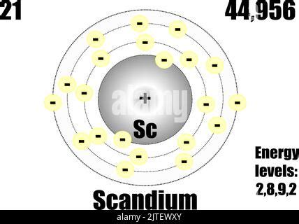 Symbol And Electron Diagram For Scandium Stock Vector Image Art Alamy