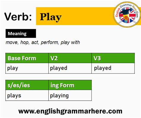 Play V1 V2 V3 V4 V5 Past Simple And Past Participle Form Of Play