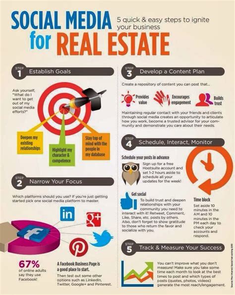 How Social Media Marketing Is Important For Real Estate Agents Floor