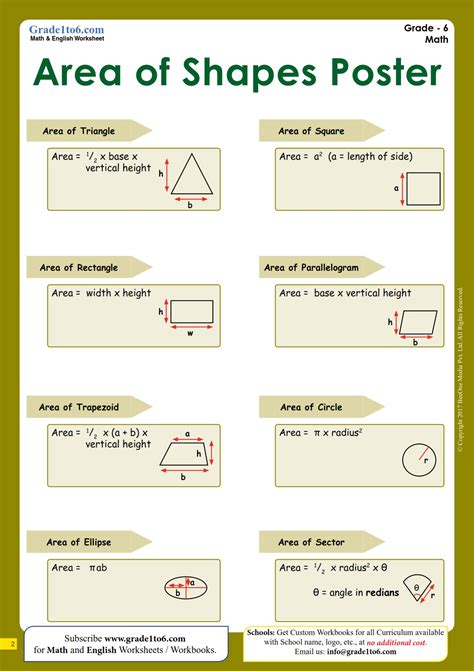 Area Of Shapes Area Formula And Poster For 2d Shapes