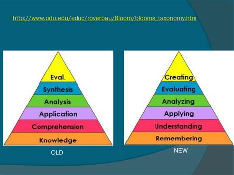 Ppt Blooms Taxonomy Powerpoint Presentation Free Hot Sex Picture