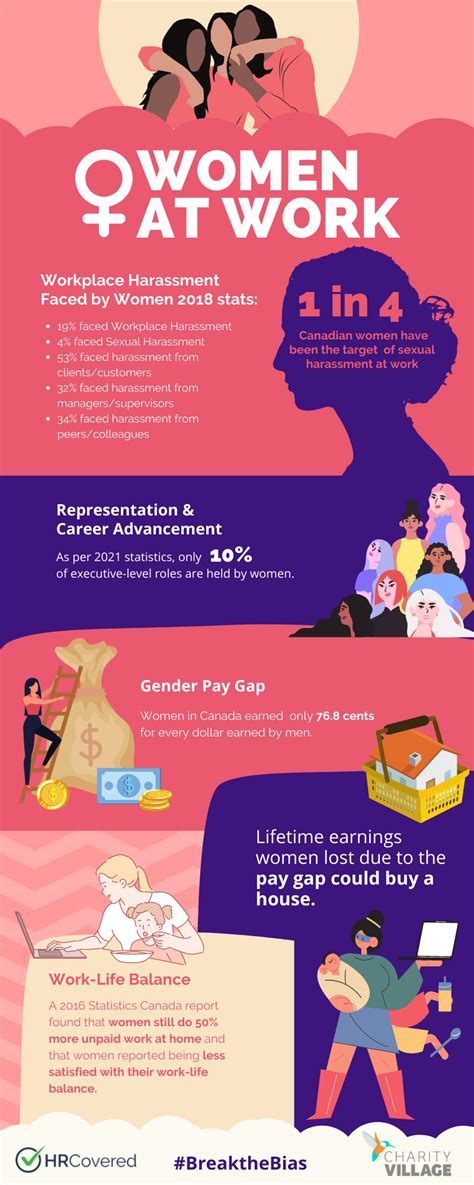 Charity Village Womens Day Infographic Charityvillage