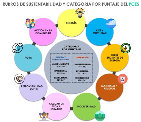 Class Programa de Certificación de Edificaciones Sustentables de la CDMX