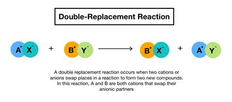 What Is A Double Replacement Reaction In Chemistry Dotedartdrawingforkids