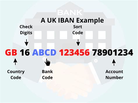 Iban And Its Benefits To Businesses By Manoj Varma Sep 2020 Medium