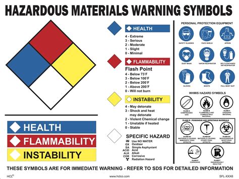 Workplace Hazardous Materials Information System Poster Hcl Labels