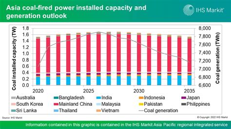 Asia Pacific Regional Integrated Energy Service Research Highlights Q2