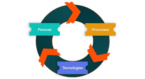 Manual Completo De Gerenciamento De Servi Os De Ti