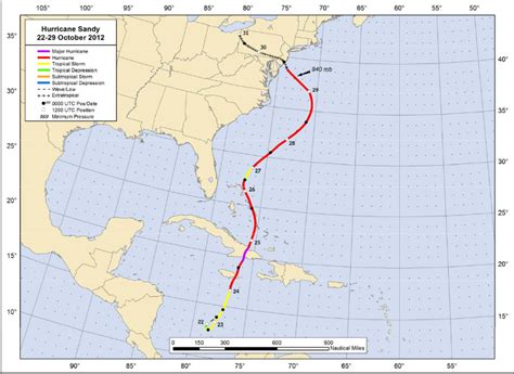 Sandy Storm Track Climate Signals