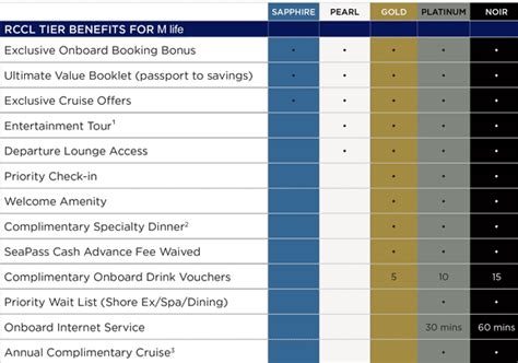 The main problem is that you can redeem your points mainly for cruise purchases, with a redemption rate usually much. New Royal Caribbean Cruise Line Benefits for Hyatt Elites (and Credit Card Holders) - View from ...