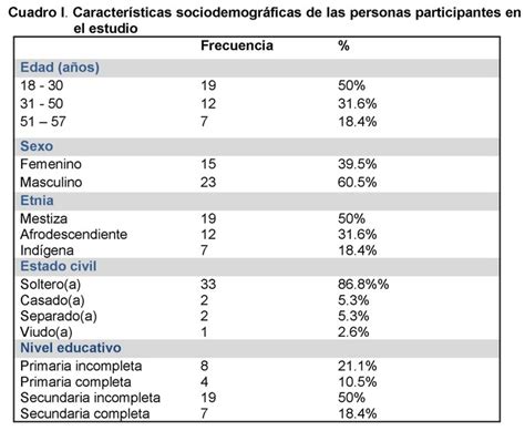 Aplicación Del Proceso De Enfermería En La Atención Domiciliaria De