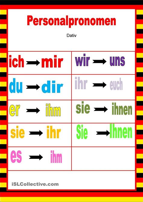 · dieses video zeigt, wie man in google classroom einen kurs einrichtet, den. Image result for personalpronomen dativ | German language ...