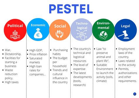 Pest Pestel Analysis Understanding The Pestel Tool The Best Porn Website