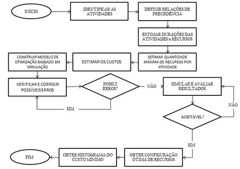 Fluxograma Da Metodologia Download Scientific Diagram