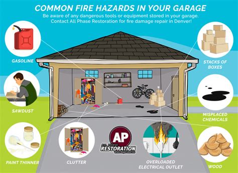 Fire Damage Restoration Denver Potential Fire Hazards In Your Garage