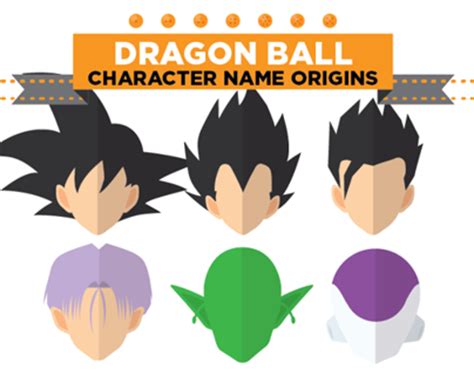 Dragon ball z dragon name. Infographic: Dragon Ball Character Name Origins on Behance